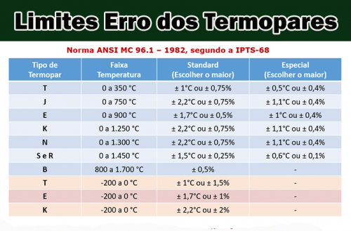 Termopares E Pt100 Portal Temperatura Termopares E Pt100 Medição De Temperatura Industrial 1271