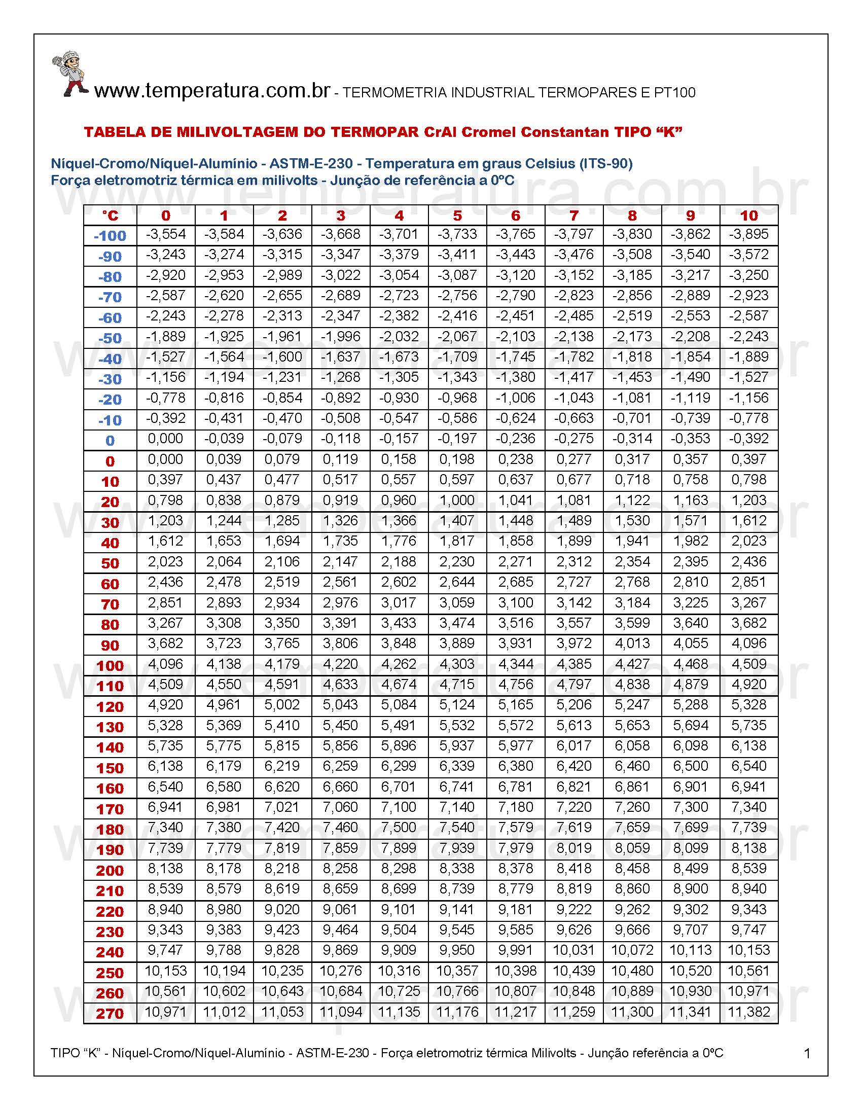 Tabela Termopares Tipo K Termopar Portal Termopares 7618